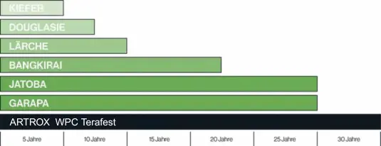 Resistenzklasse Holz Resistenzklasse Holz