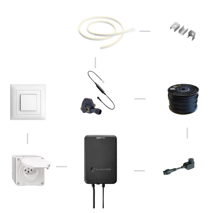 SET LED Streifen Aussenbeleuchtung