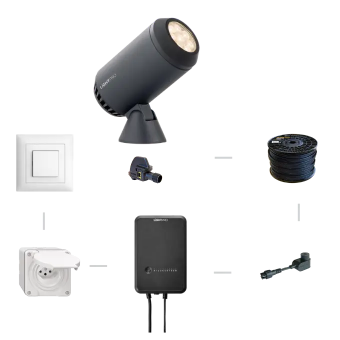 SET Strahler Castor 8 Aussenbeleuchtung
